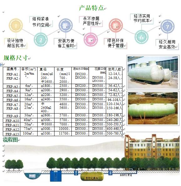 涪城玻璃钢化粪池